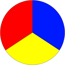دایره سه رنگ اصلی